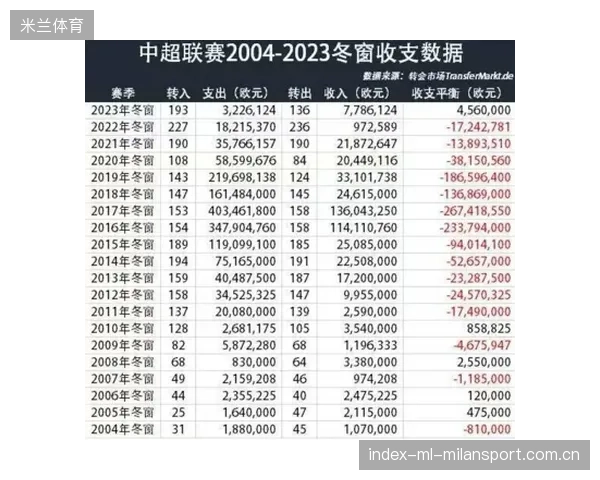 冬窗中高风险交易的预警信号清单首次公布，助你轻松避开交易陷阱